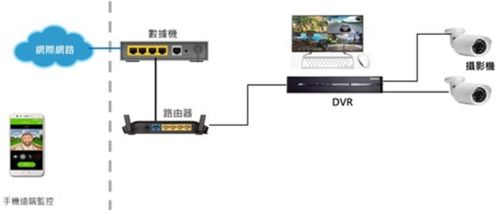 大聯(lián)大詮鼎推出基于聯(lián)詠產(chǎn)品的AI DVR方案，引領(lǐng)智能監(jiān)控技術(shù)革新